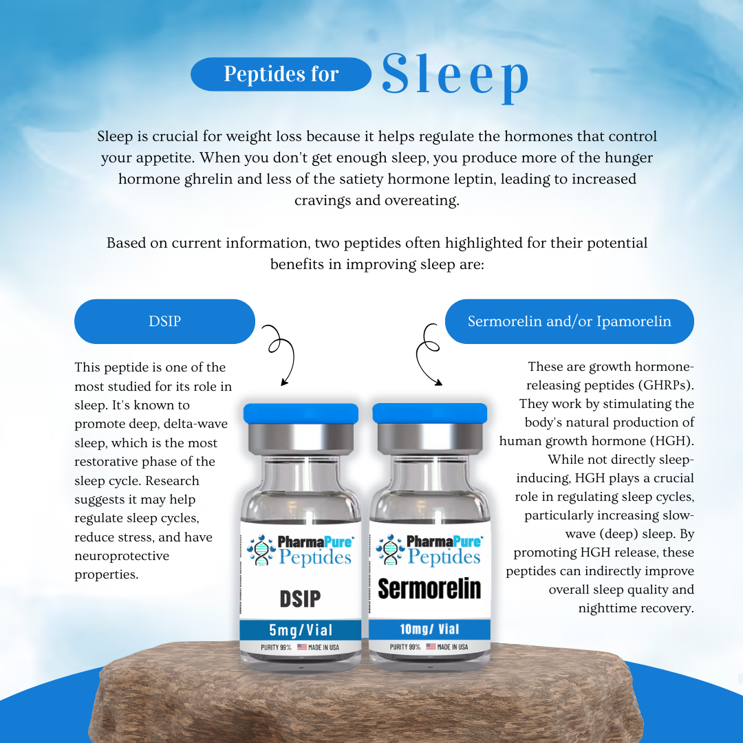Peptides for Sleep